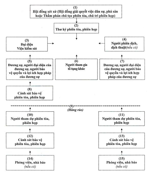 Thông tư 01/2017/TT-TANDTC quy định về phòng xử án Phòng xử án hành chính, dân sự, giải quyết việc dân sự, phá sản và xem xét, quyết định áp dụng biện pháp xử lý hành chính