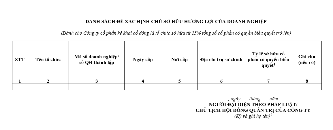Mẫu danh sách để xác định chủ sở hữu hưởng lợi của doanh nghiệp Mẫu danh sách để xác định chủ sở hữu hưởng lợi của doanh nghiệp