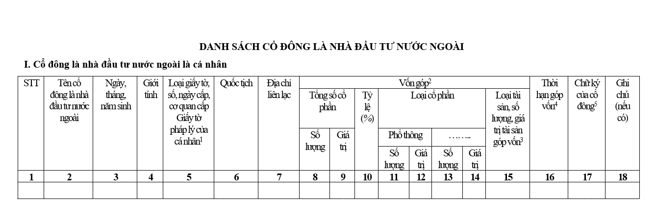 Mẫu danh sách cổ đông là nhà đầu tư nước ngoài Mẫu danh sách cổ đông là nhà đầu tư nước ngoài