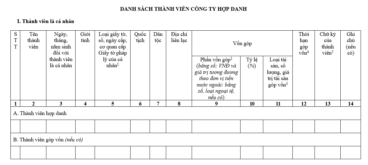 Mẫu danh sách thành viên công ty hợp danh Mẫu danh sách thành viên công ty hợp danh