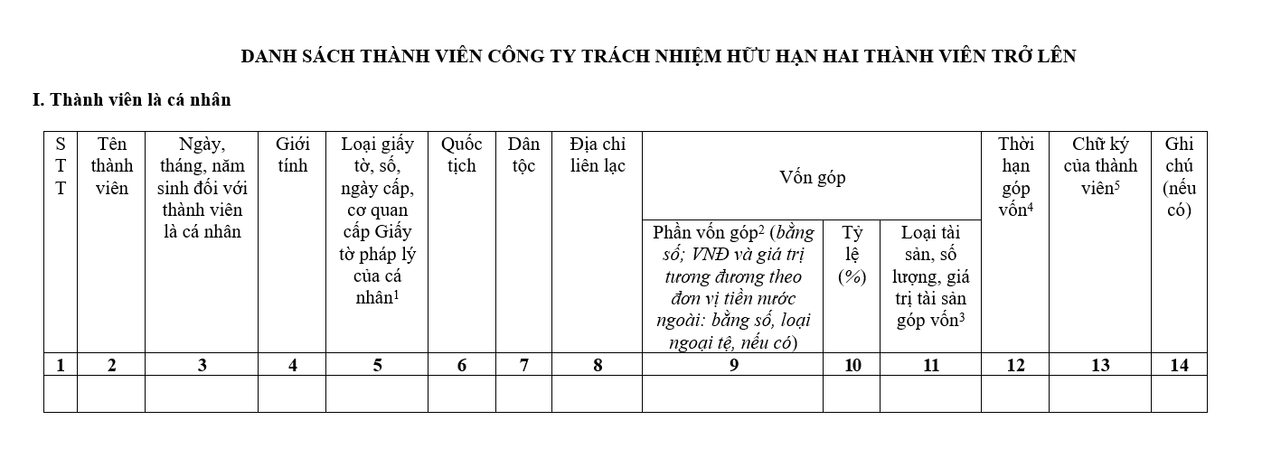 Mẫu danh sách thành viên Công ty TNHH Hai thành viên trở lên mẫu danh sách thành viên công ty trách nhiệm hữu hạn hai thành viên trở lên