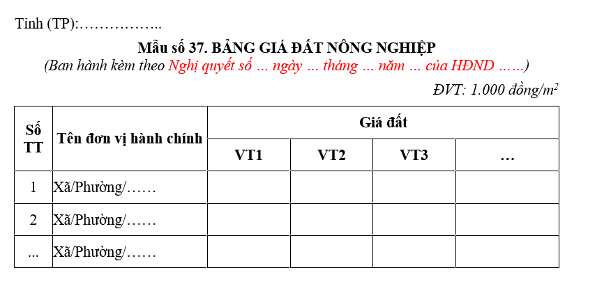 Mẫu bảng giá đất nông nghiệp
