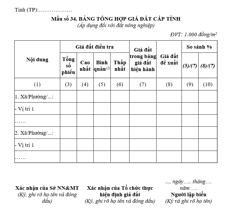 Mẫu bảng tổng hợp giá đất cấp tỉnh (Áp dụng đối với đất nông nghiệp)