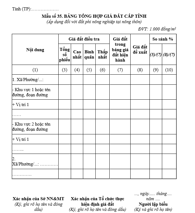 Mẫu bảng tổng hợp giá đất cấp tỉnh (Áp dụng đối với đất phi nông nghiệp tại nông thôn)