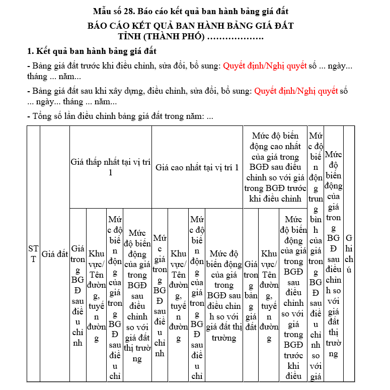 Mẫu báo cáo kết quả ban hành bảng giá đất mới nhất