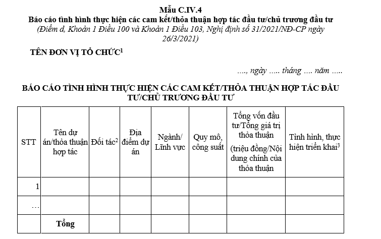 Mẫu báo cáo tình hình thực hiện các cam kết/thỏa thuận/chủ trương đầu tư của Bộ/ Ủy ban nhân dân cấp tỉnh Mẫu báo cáo tình hình thực hiện các cam kết/thỏa thuận/chủ trương đầu tư của Bộ/ Ủy ban nhân dân cấp tỉnh