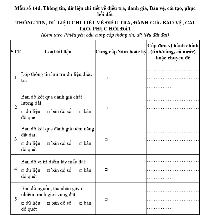 Mẫu thông tin, dữ liệu chi tiết về điều tra, đánh giá, bảo vệ, cải tạo, phục hồi đất