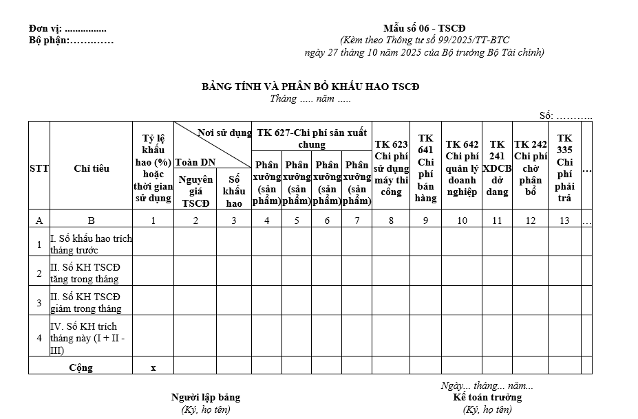 Mẫu bảng tính và phân bổ khấu hao TSCĐ từ 01/01/2026 Mẫu bảng tính và phân bổ khấu hao TSCĐ từ 01-01-2026