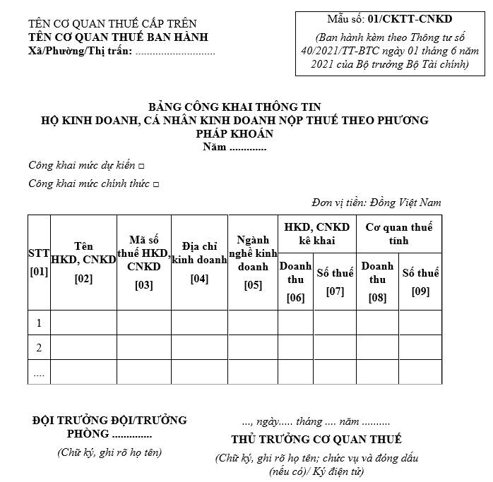 Mẫu bảng công khai thông tin cá nhân kinh doanh nộp thuế theo phương pháp khoán theo Thông tư 94/2025/TT-BTC Mẫu bảng công khai thông tin cá nhân kinh doanh nộp thuế theo phương pháp khoán theo Thông tư 94/2025/TT-BTC